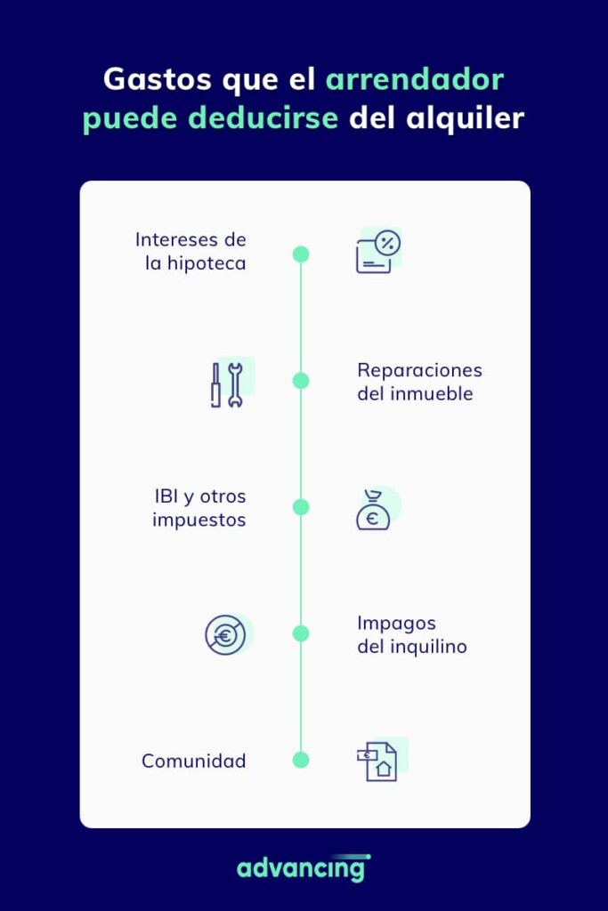 descubre las principales deducciones fiscales disponibles para el alquiler de viviendas en españa y aprende cómo puedes beneficiarte de ellas en tu declaración de la renta.