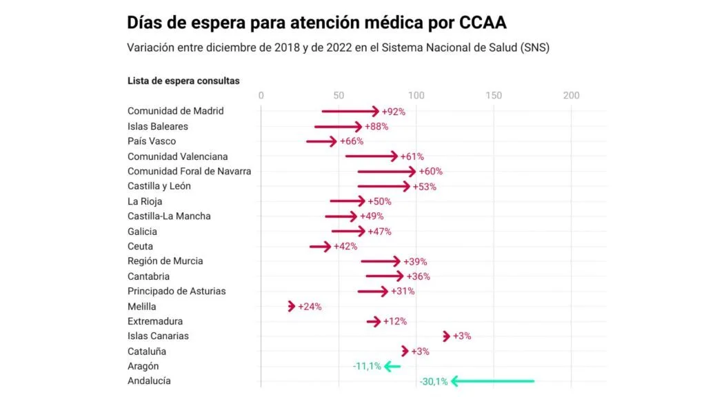 descubre toda la información actualizada sobre las listas de espera en sevilla para servicios públicos, salud, educación y más. consulta tiempos de espera, consejos y recursos útiles.