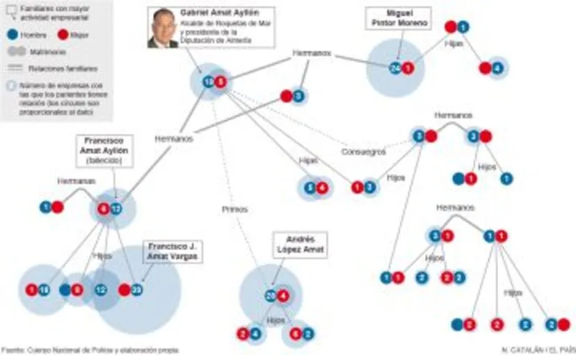 análisis detallado sobre la investigación en la diputación de almería y la respuesta del partido popular (pp), explorando las implicaciones políticas y sociales.
