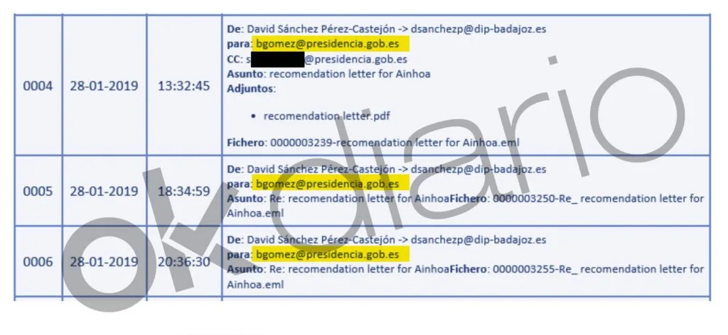 uco confirma el correo oficial de rafael pineda en andalucía, garantizando la autenticidad y seguridad en las comunicaciones oficiales.