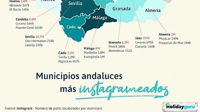 descubre los municipios andaluces que más crecen en economía, población y desarrollo. información actualizada sobre las zonas con mayor crecimiento en andalucía.