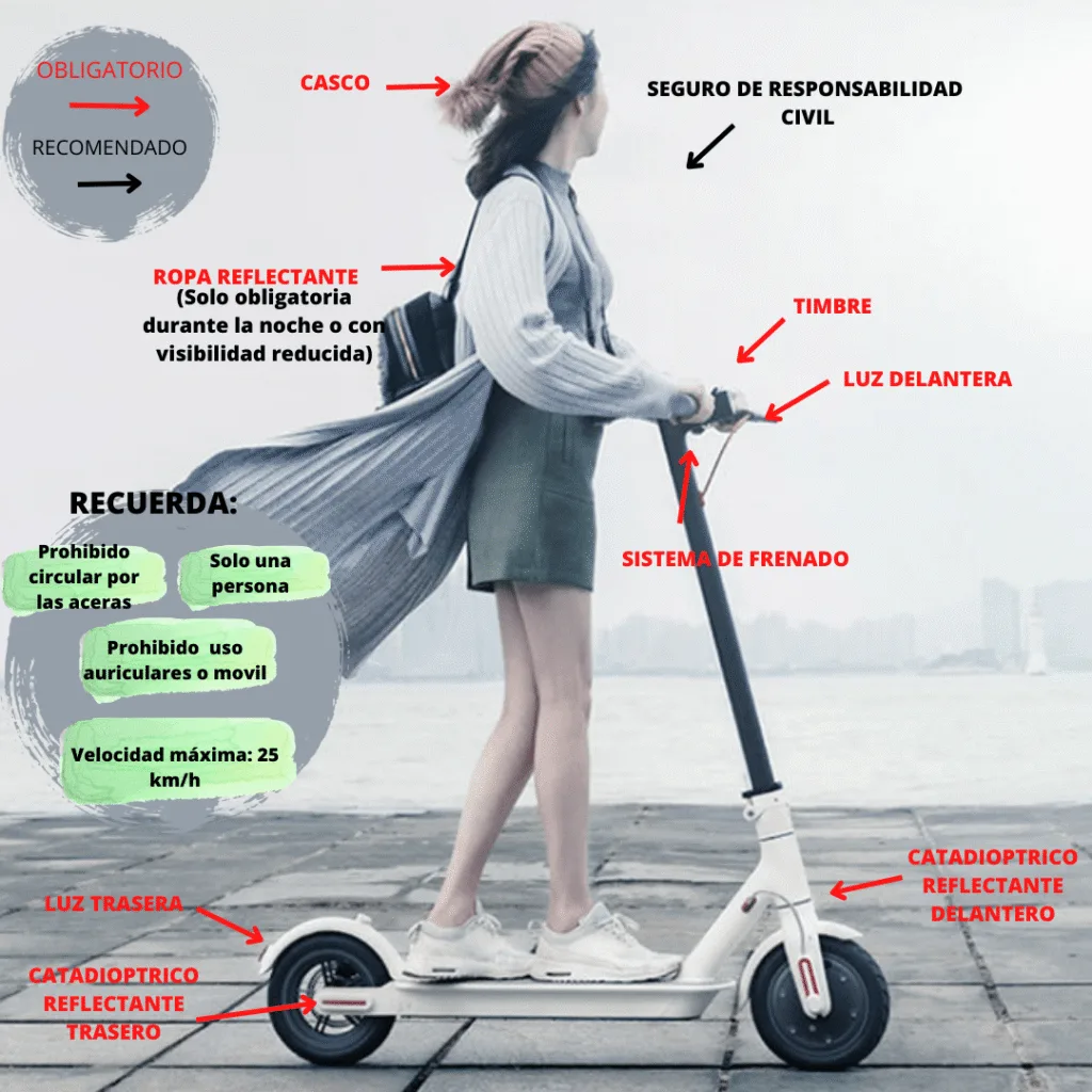 información completa sobre la ordenanza de circulación en sevilla para patinetes eléctricos, incluyendo normas, restricciones y consejos para una conducción segura y responsable.